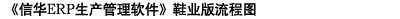 信華鞋業生產管理軟件